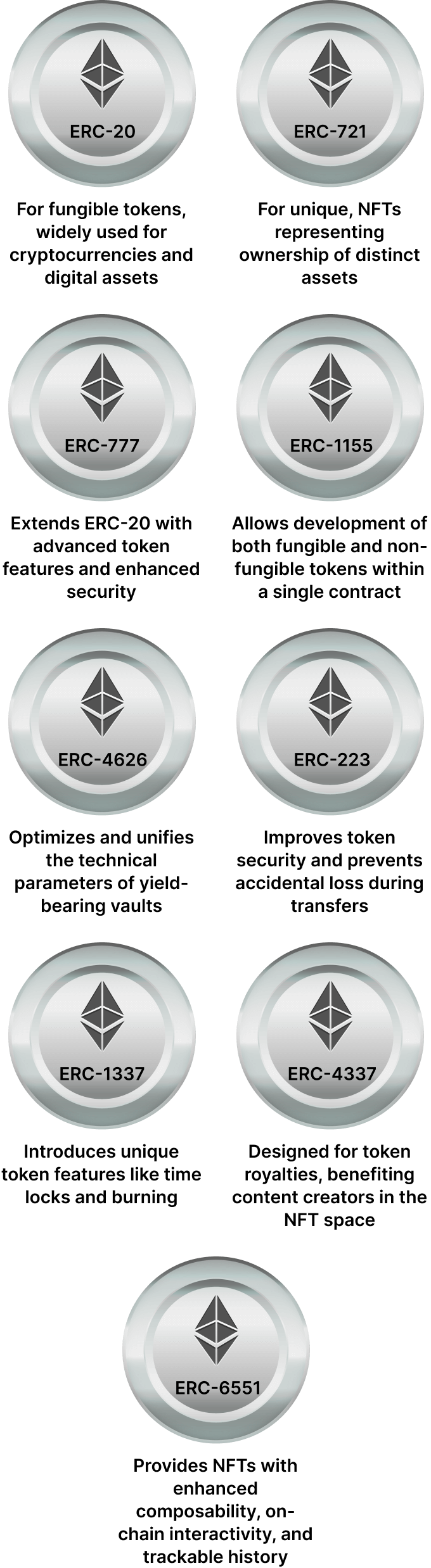 ERC (Ethereum Request for Comments) mobile
