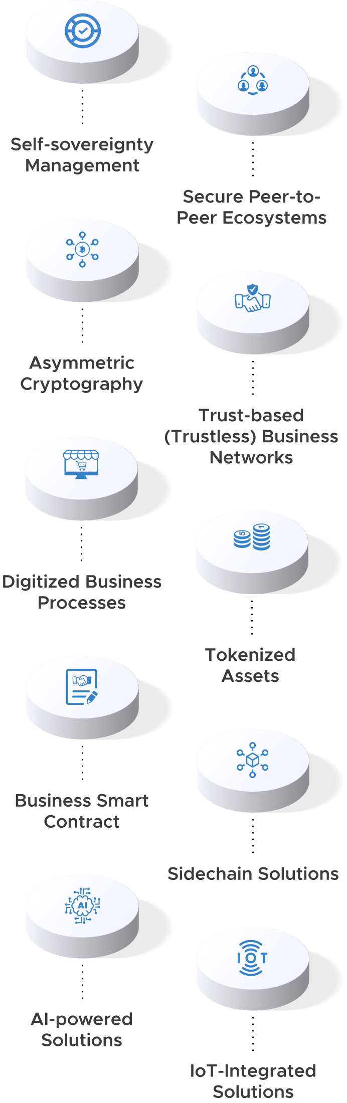 The Benefits of Decentralization
