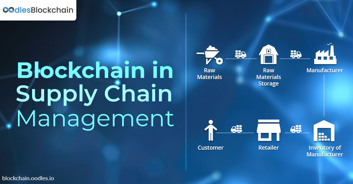 blockchain in supply chain management