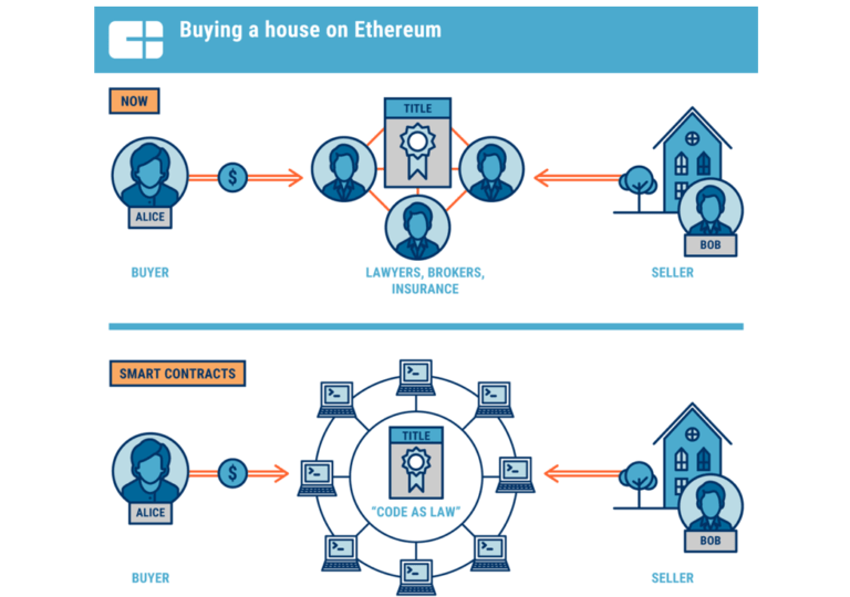 implement private contract in ethereum