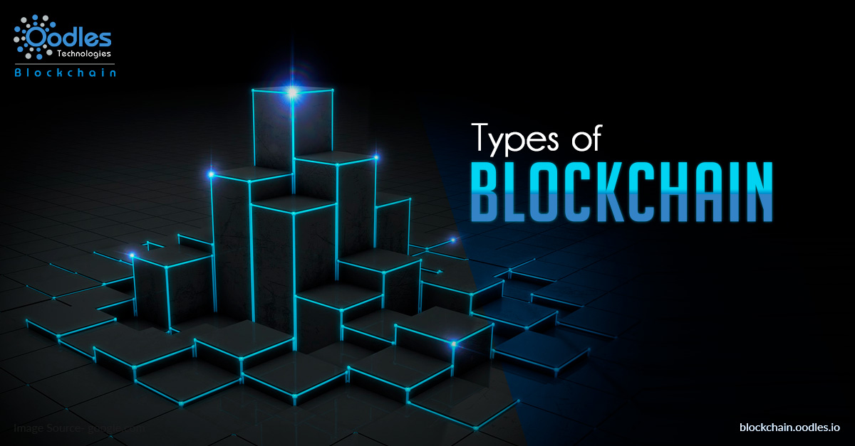 types of blockchain