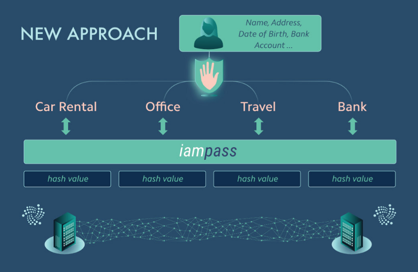 IOTA Tangle based Power Palm Scanners