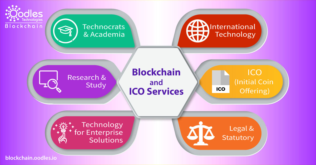Blockchain based ICO services