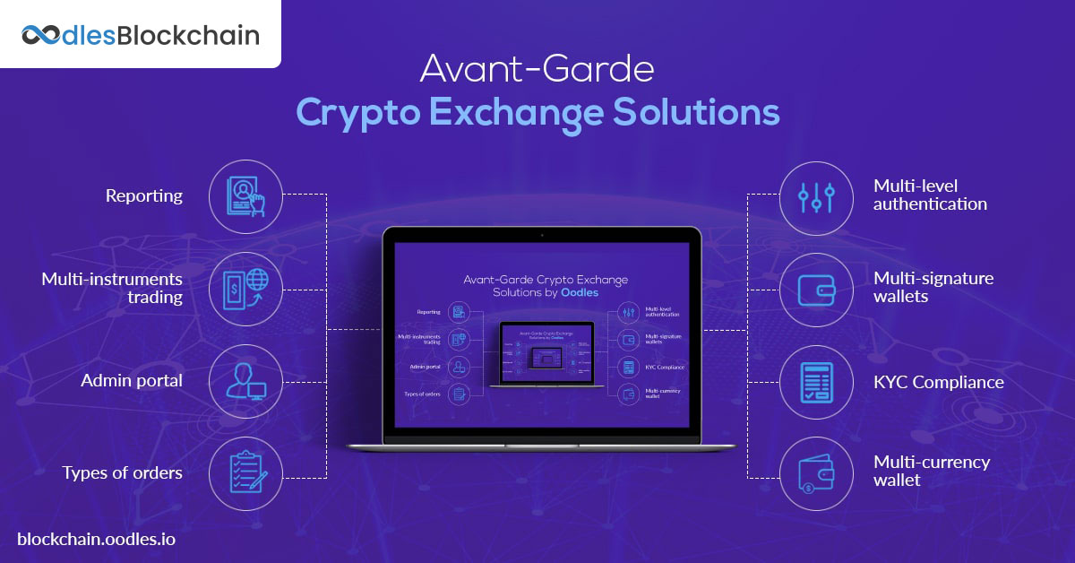 crypto exchange software solutions