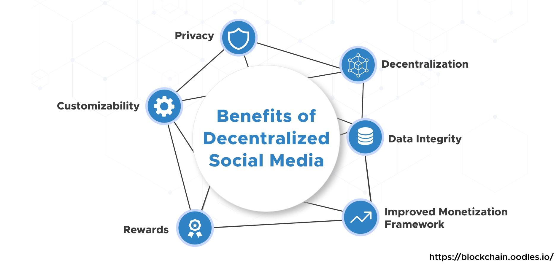 Benefits of Decentralized Social Media