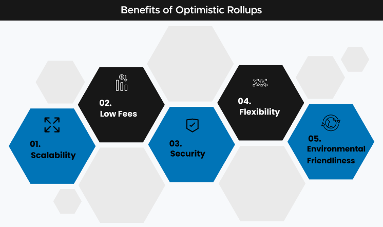 Benefits of Optimistic Rollups