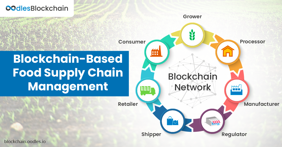 blockchain food supply chain