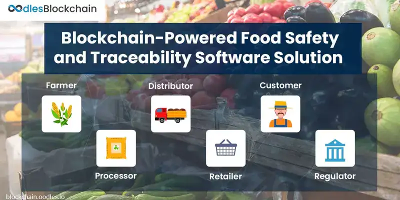 Food traceability blockchain