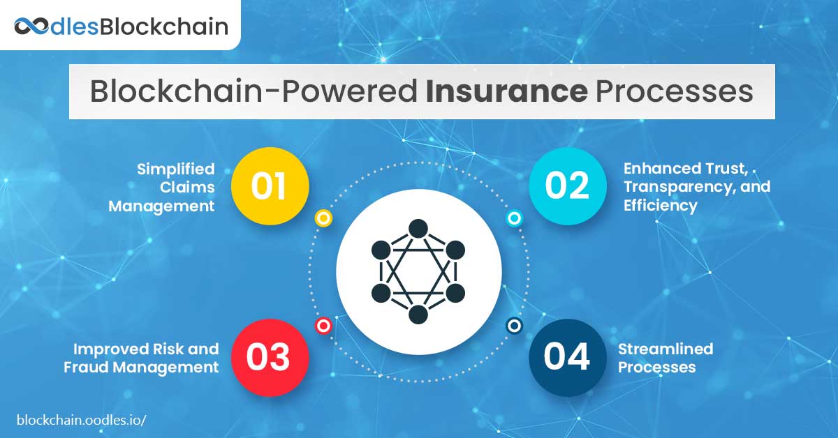 blockchain solutions insurance processes