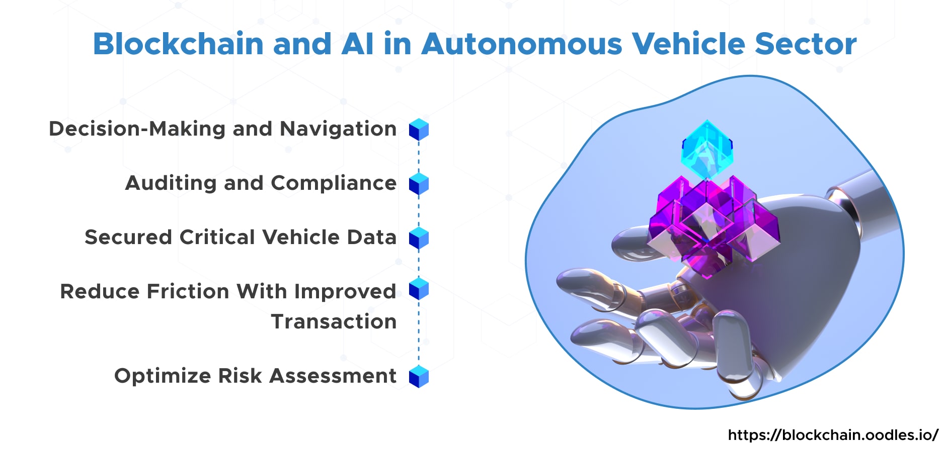 Blockchain and AI in Autonomous Vehicle Sector