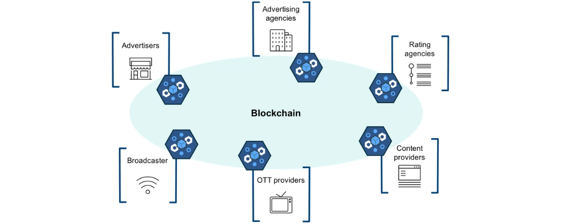 Blockchain-based media and entertainment network