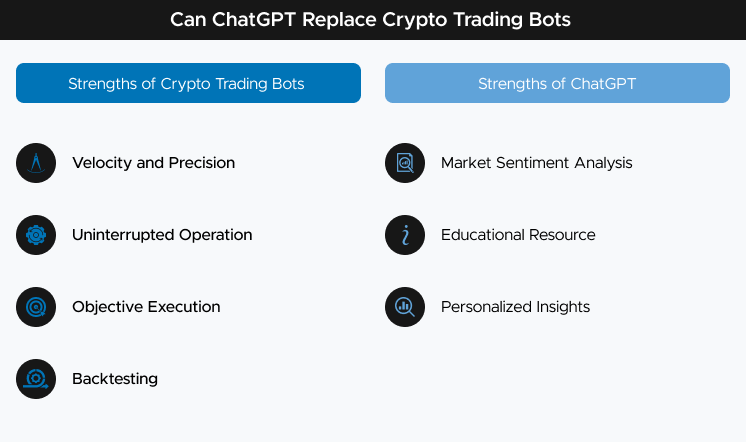 Can ChatGPT replace crypto trading bots