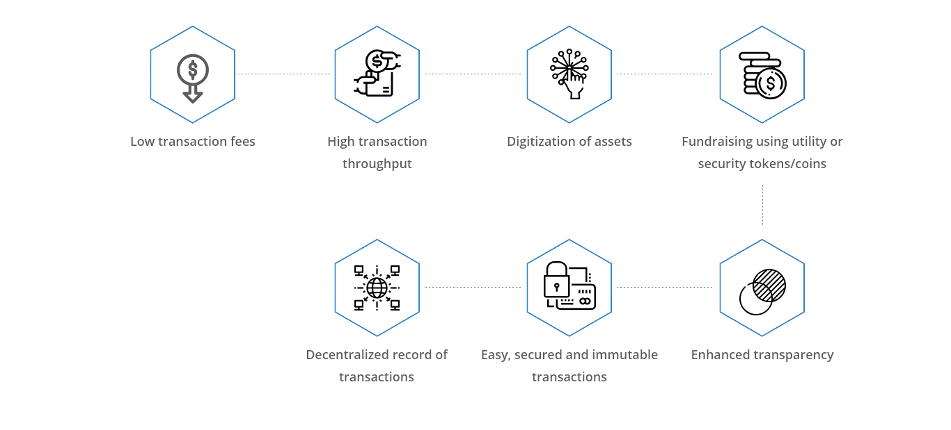 Which Crypto Has Lowest Transaction Fees / Ethereum ...