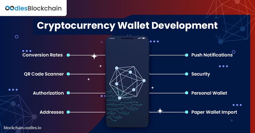 crypto wallet integration development agreement