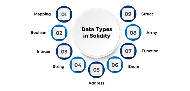 Data Types in solidity