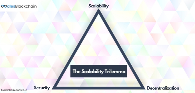 blockchain scalability trilemma