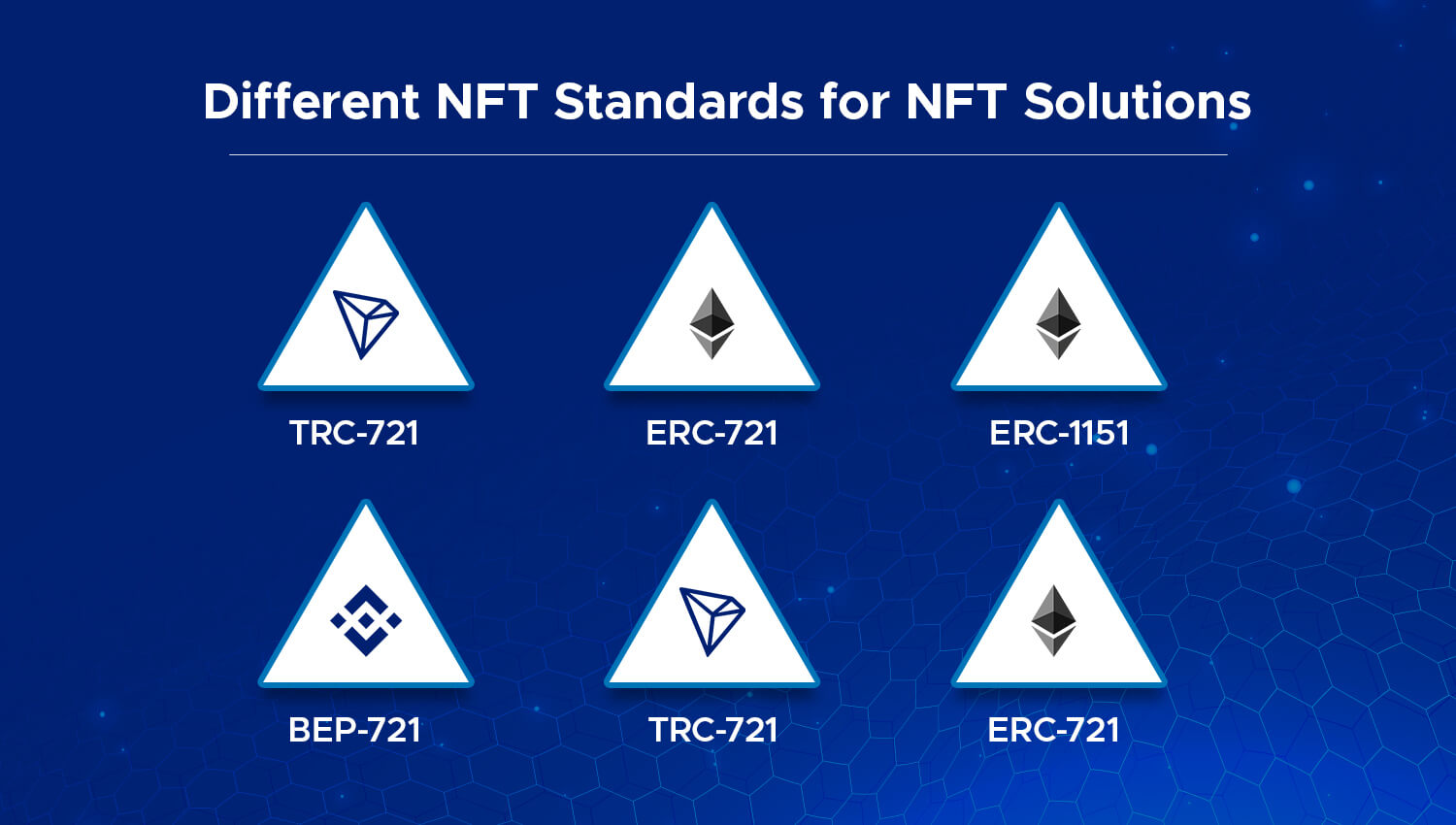 Different NFT Standards for NFT Solutions 