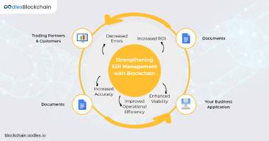 EDI management with Blockchain