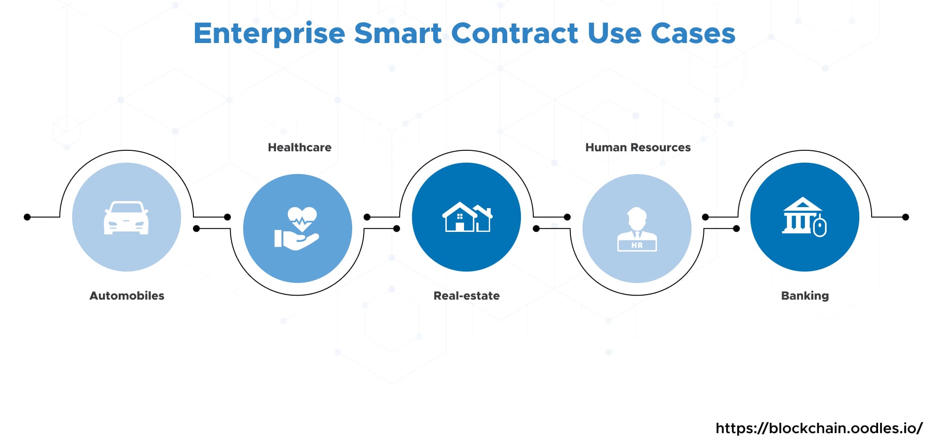 smart contracts for enterprises