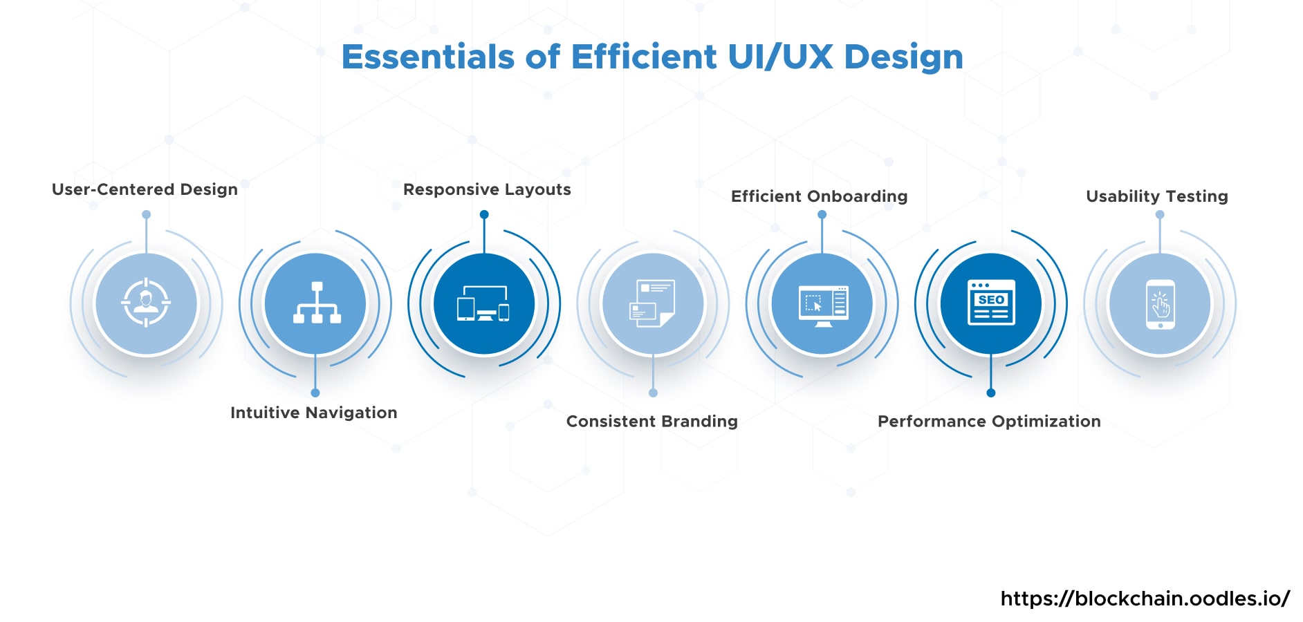 Essentials of Efficient UI-UX Design