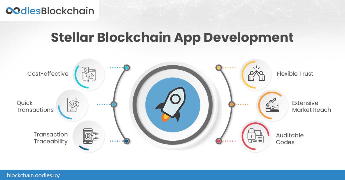 stellar blockchain app development