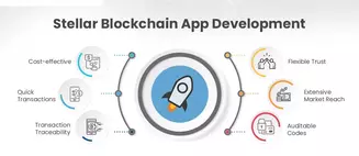 stellar blockchain app development