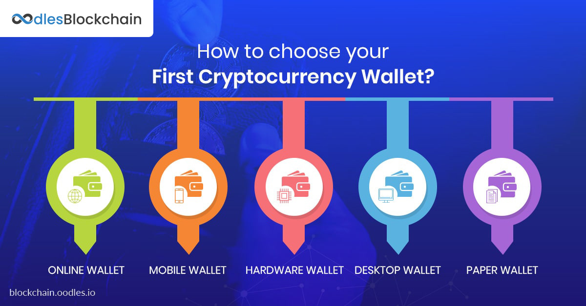 Crypto Wallet Types: Compared