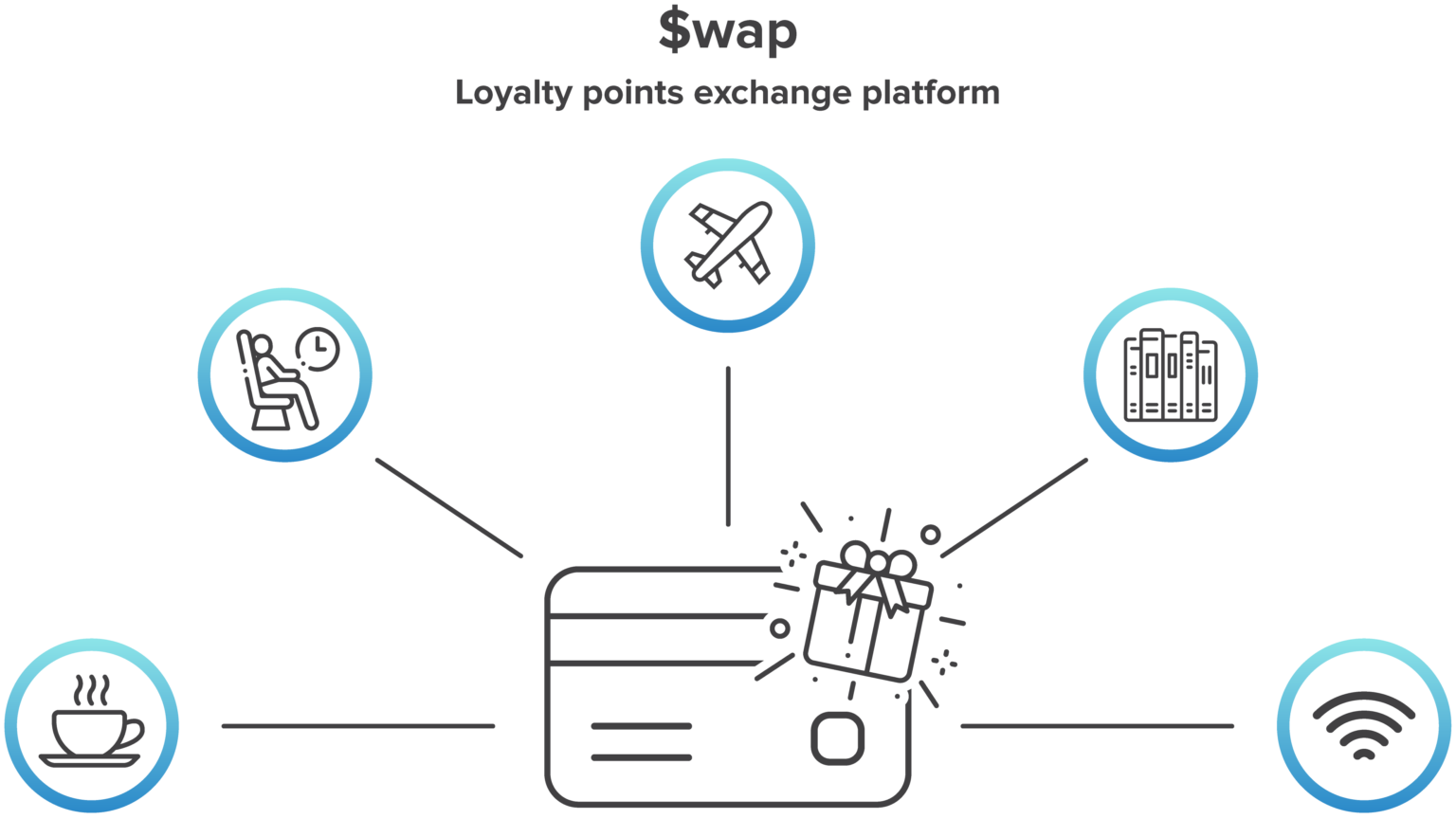 Loyalty Program Management Platform Developed with Hyperledger by Mindtree