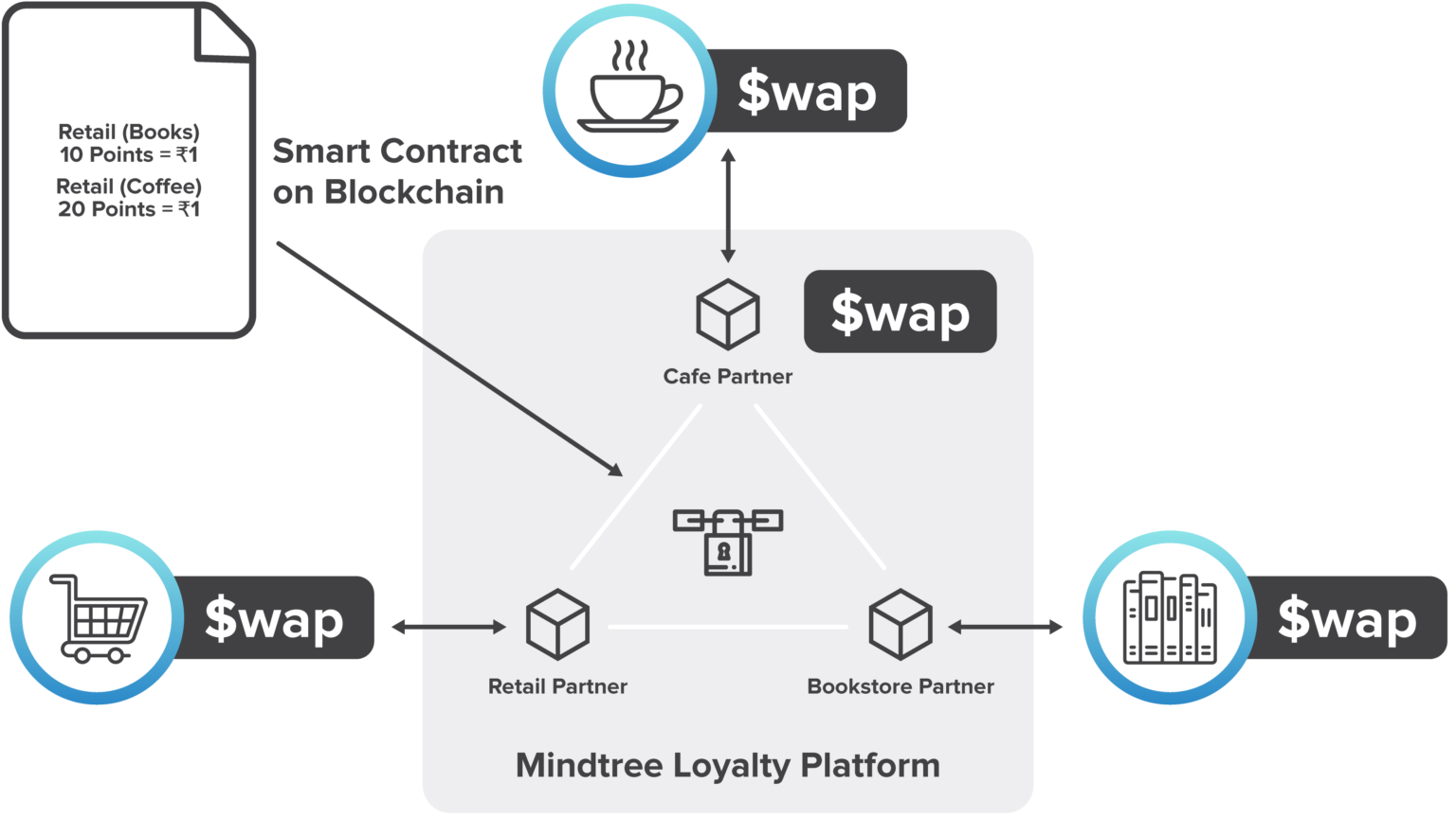 Hyperledger_CaseStudy_Mindtree_