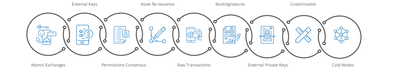 Info_Multichain