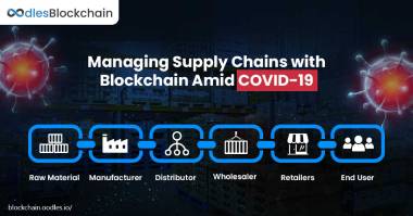 blockchain food supply chain Covid-19