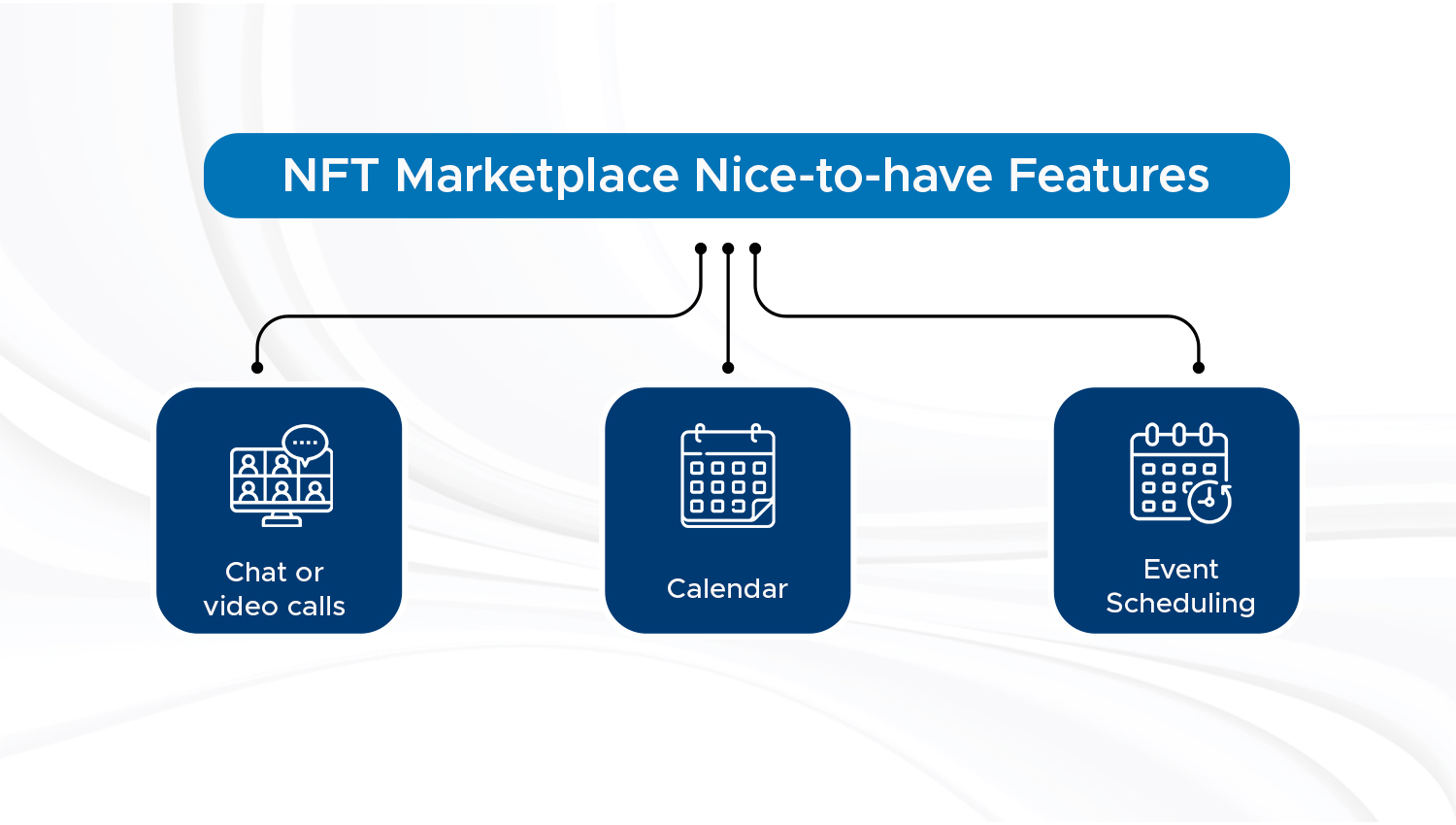 Additional NFT Marketplace Features