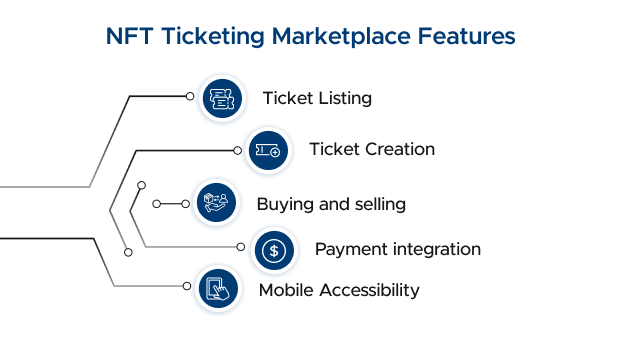 NFT Ticketing Marketplace Features