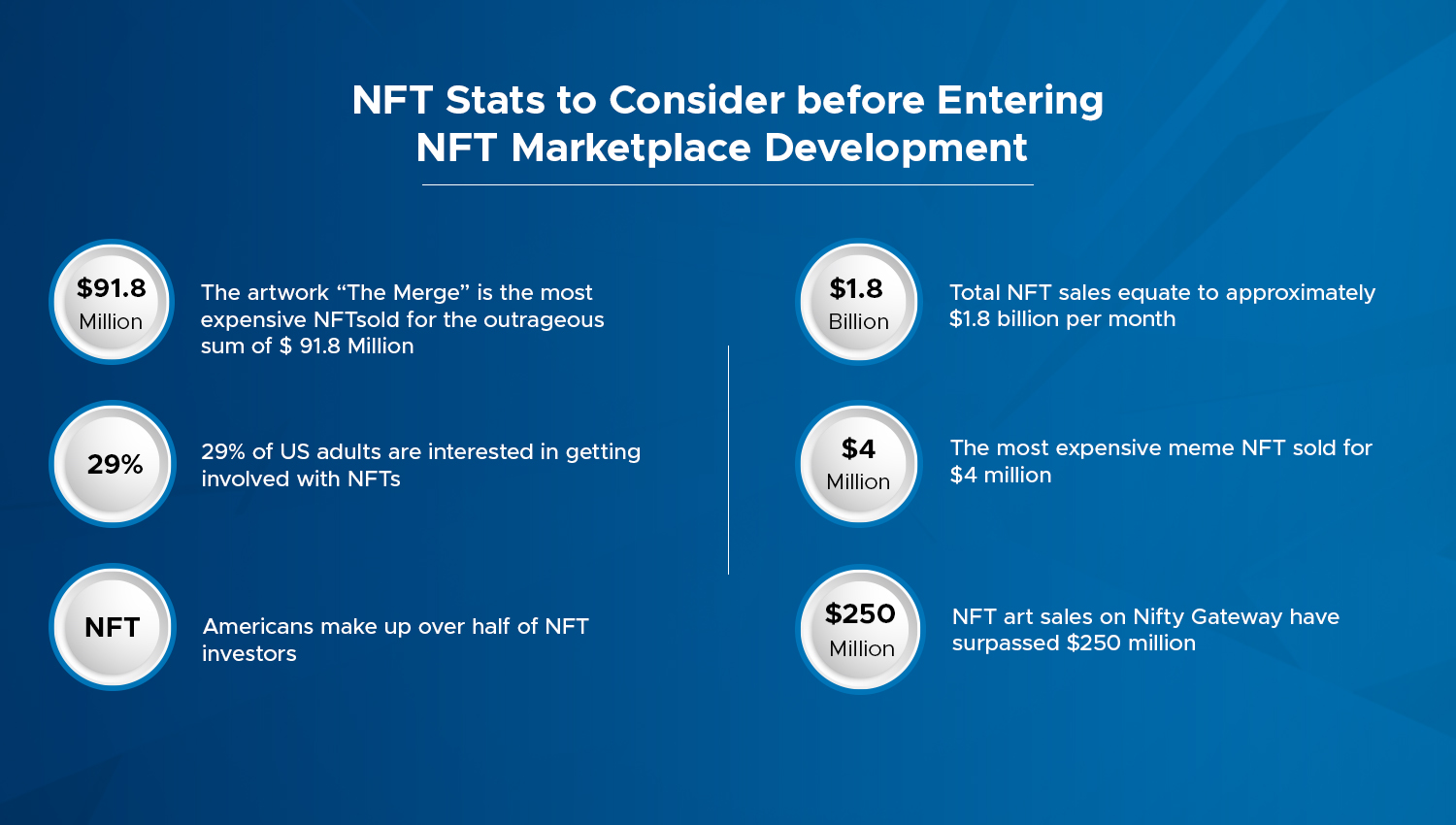 Statistics to Consider for NFT Marketplace Development 
