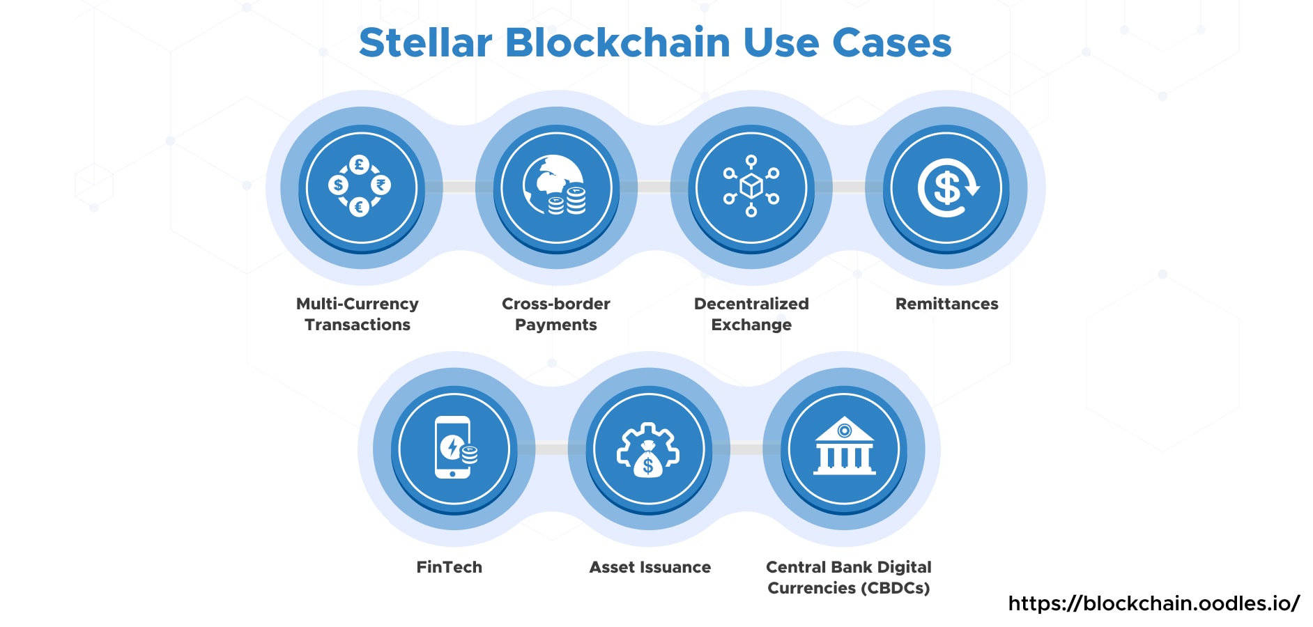Stellar Blockchain Use Cases