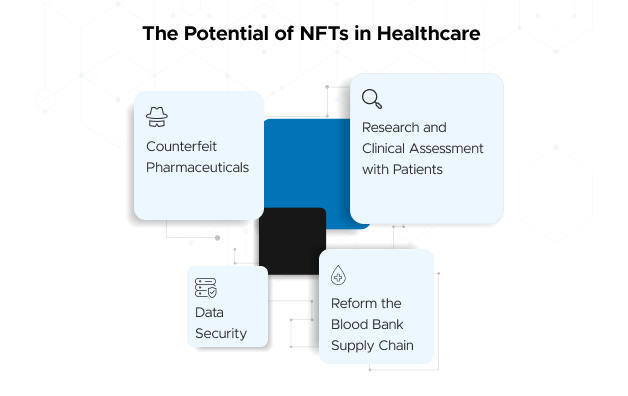The Potential of NFTs in Healthcare
