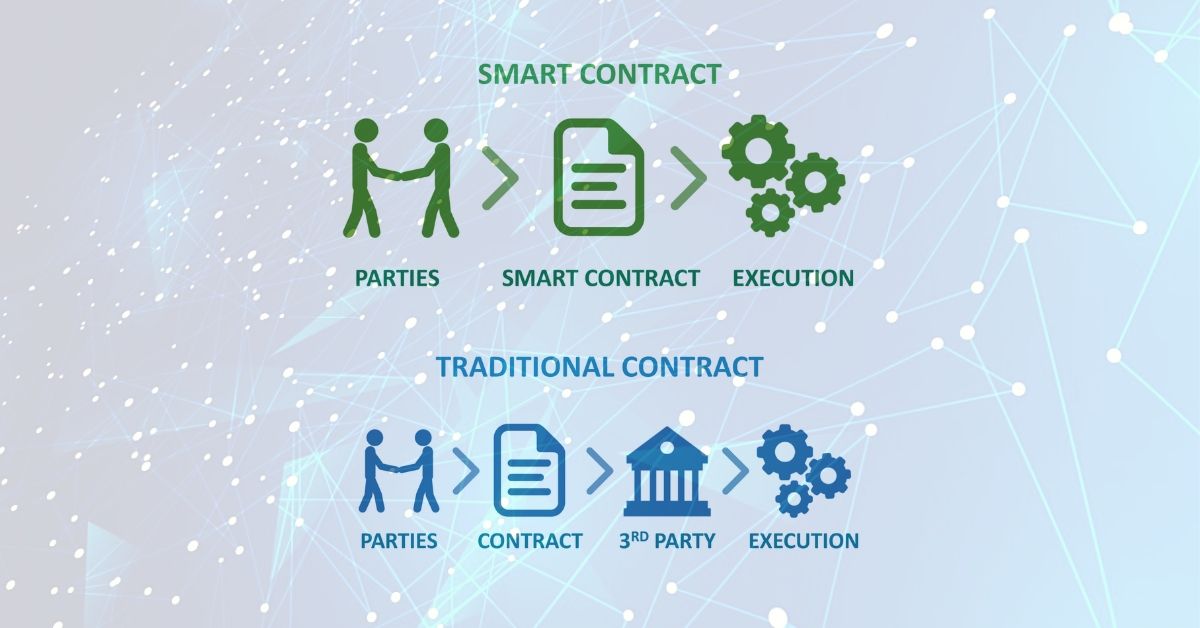 Contract Management Smart Contracts