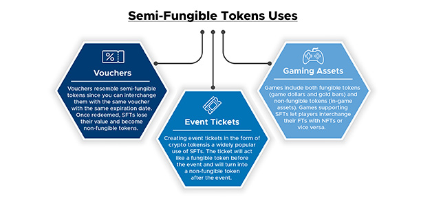 Uses of Semi-Fungible Tokens