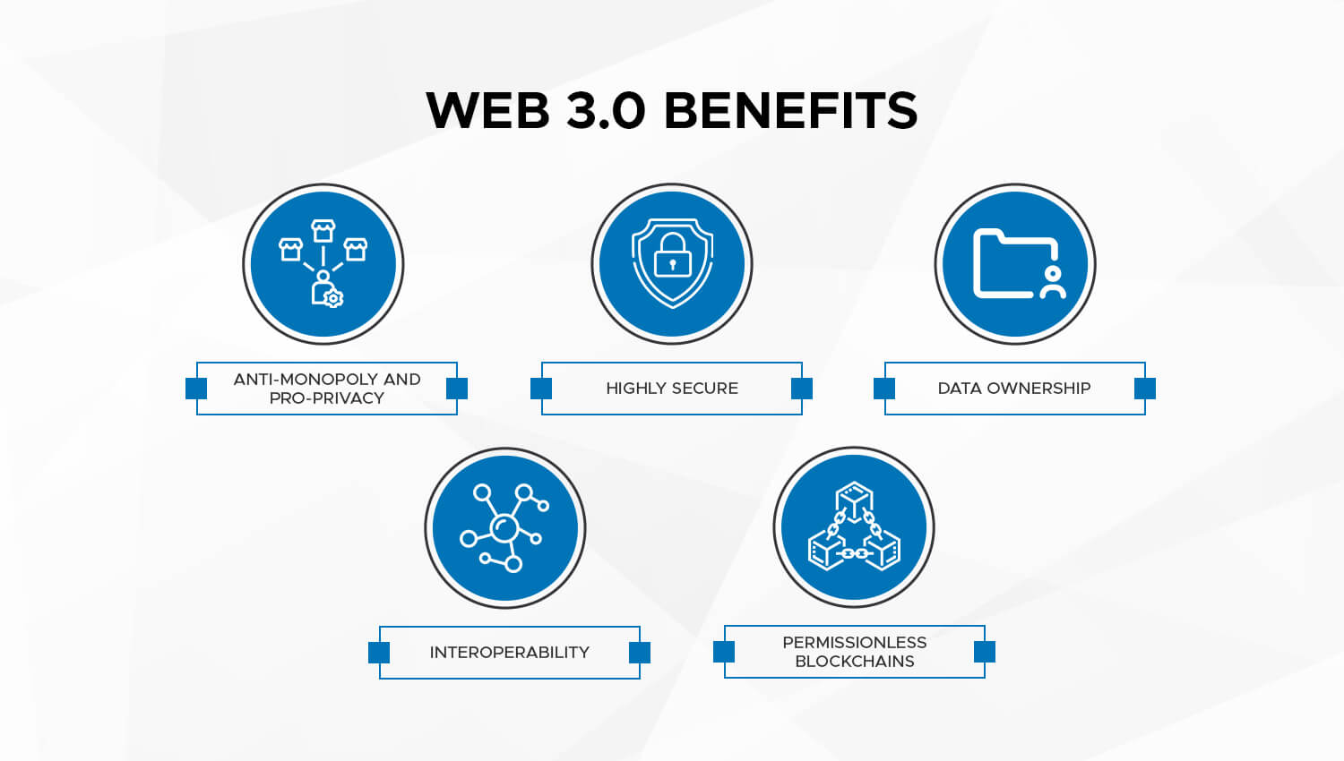 Web 3.0 Benefits