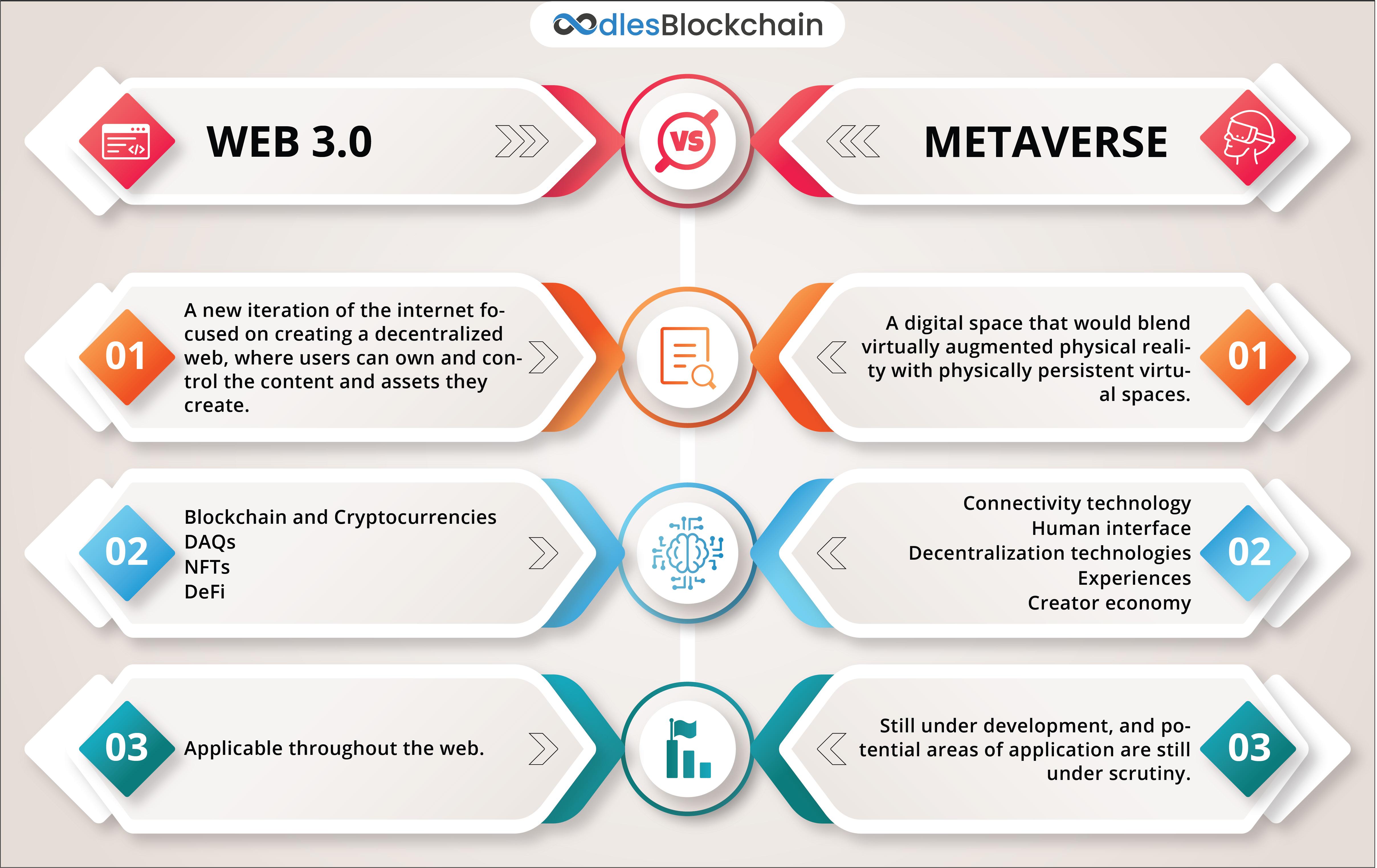 How Web 3.0 and Metaverse Differ