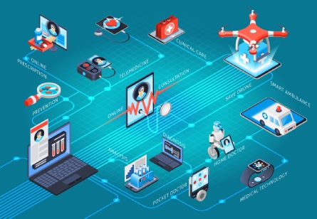 blockchain and IoT in healthcare