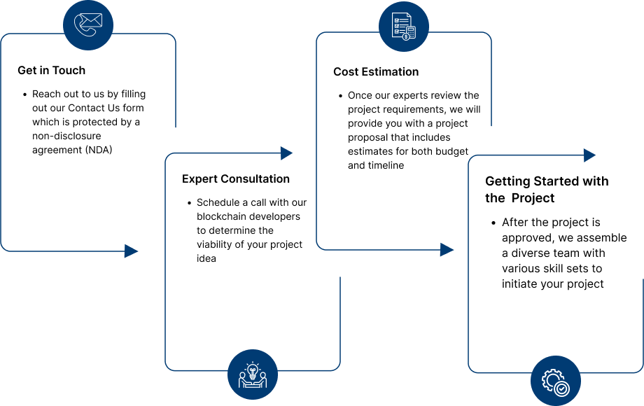 How to Hire Our Blockchain Developers