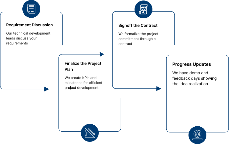 Our Blockchain Development Process for Streaming Solutions Development