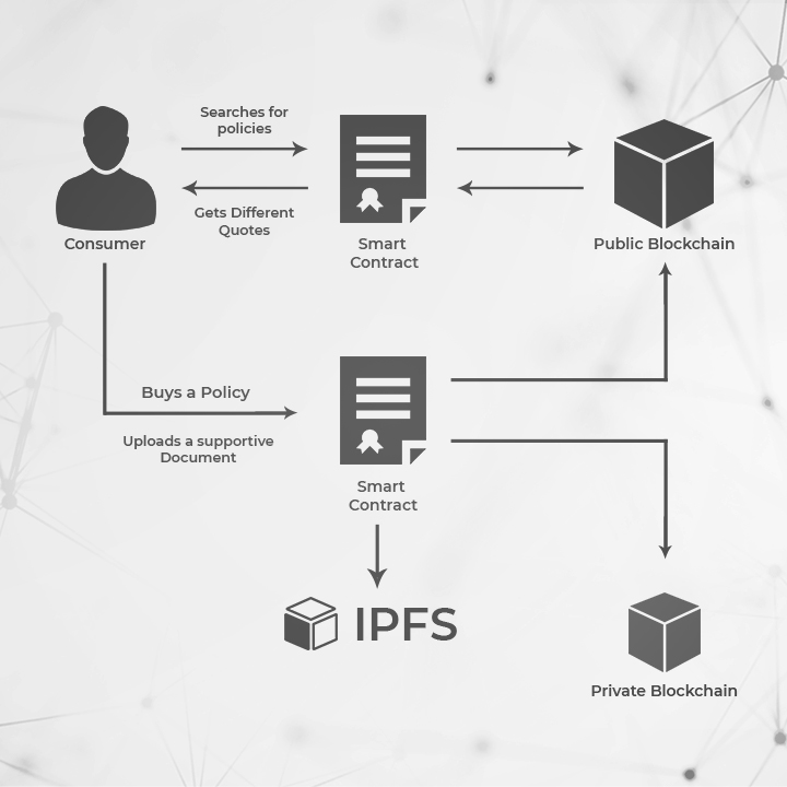Blockchain solutions development for insurance claims processing