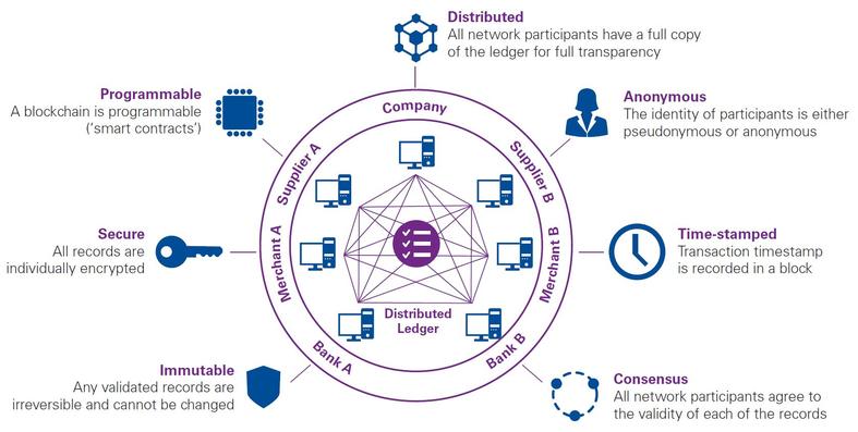 blockchain smart contracts insurance