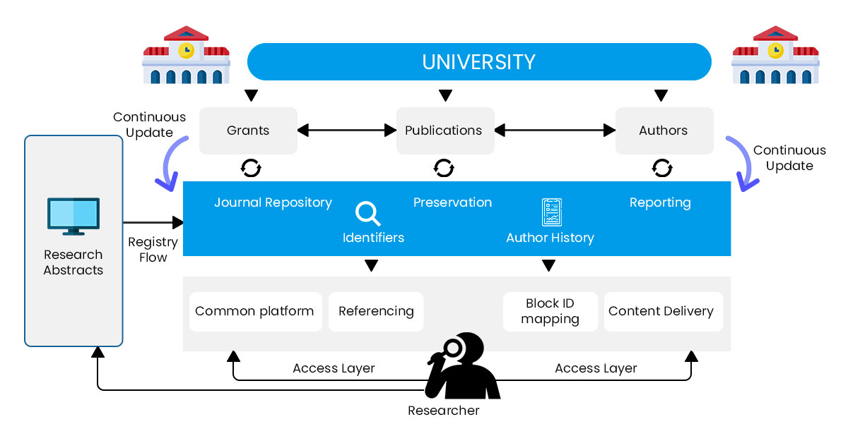 Blockchain in Education