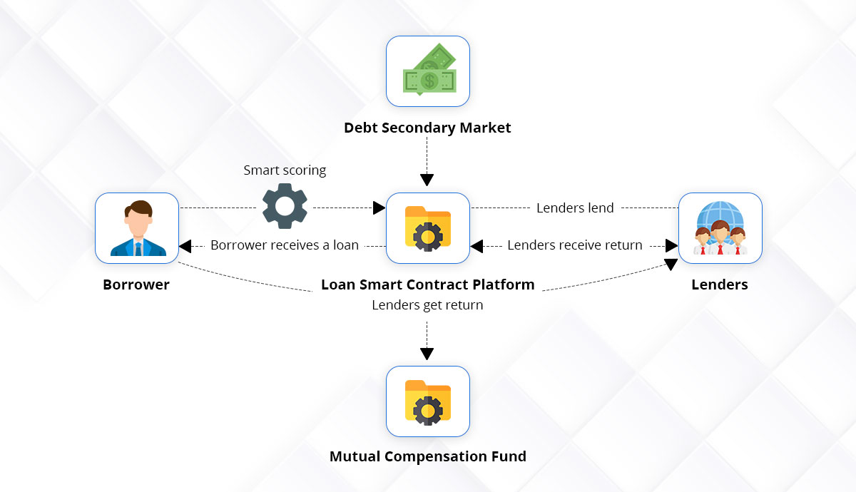 blockchain peer to peer payments