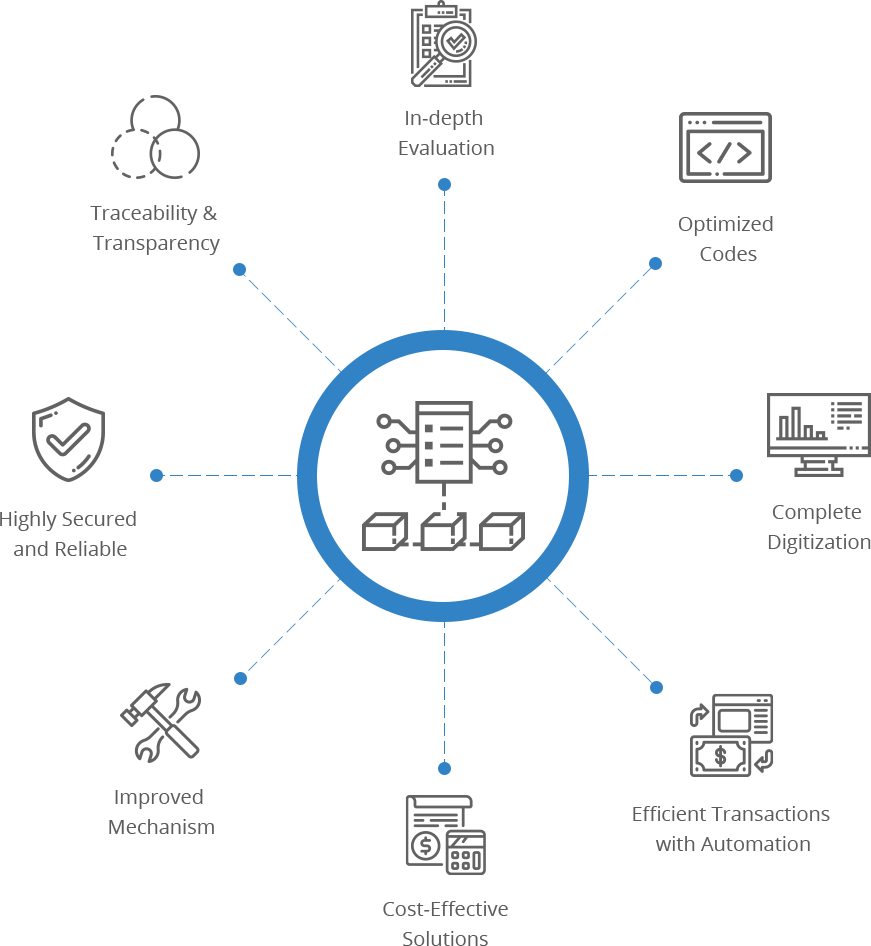 Smart Contract Development Services | Smart Contract Solutions Company