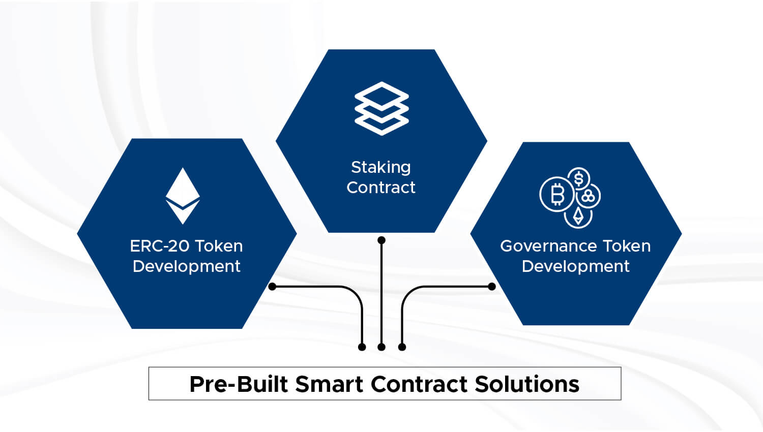 smart contract solutions