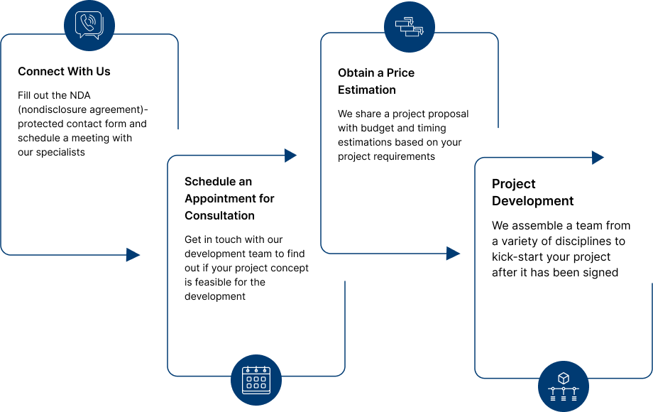 Our Stellar Blockchain Development Process